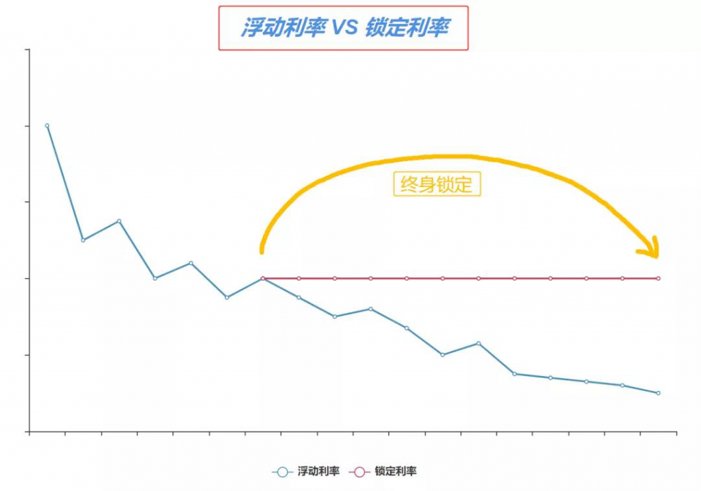 打工人，如何实现养老自由？