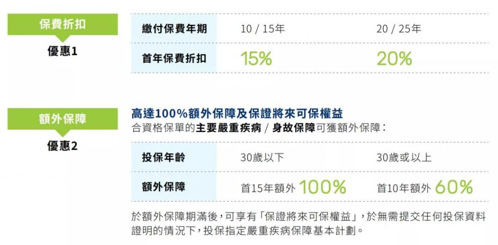 澳门万通保险第二季度保费推广折扣优惠活动
