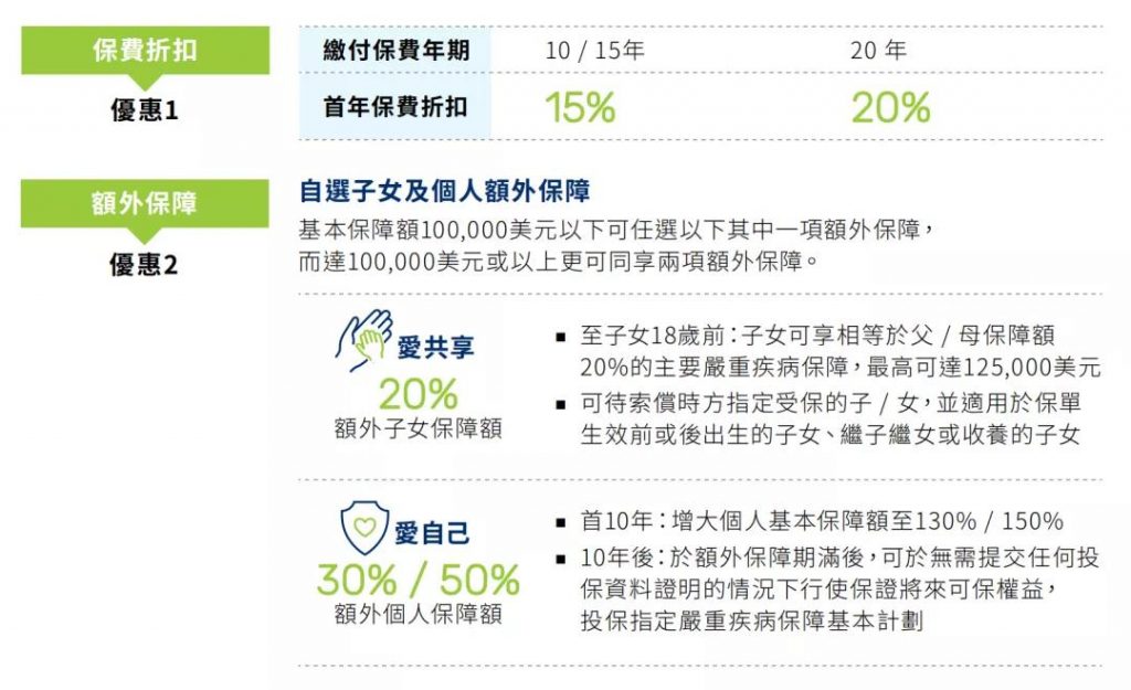 澳门万通保险第二季度保费推广折扣优惠活动