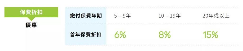澳门万通保险第二季度保费推广折扣优惠活动