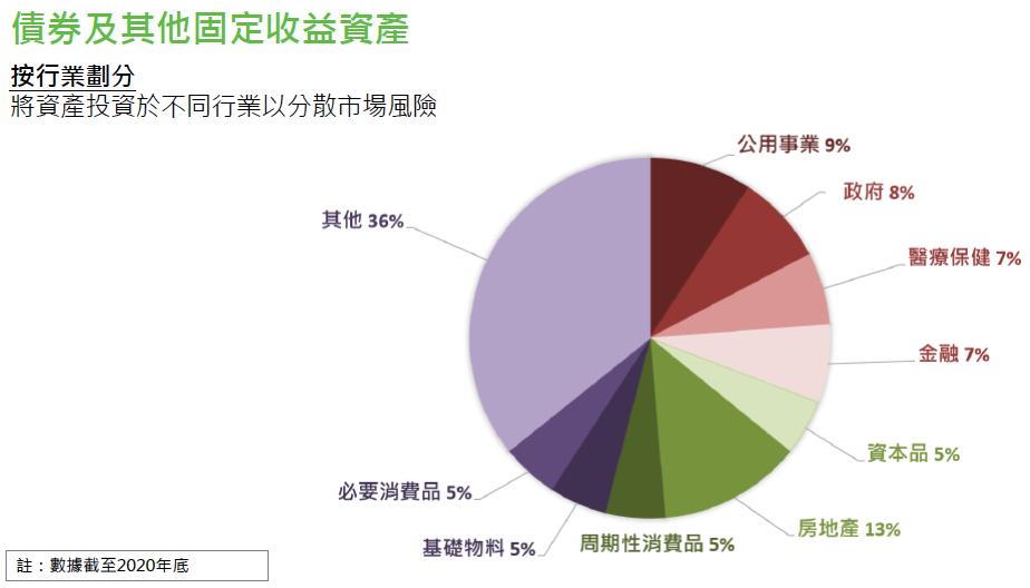 万通澳门2020年逆势增长69%！网红储蓄险「富饶传承3」重磅发布！收益高达7.01%！