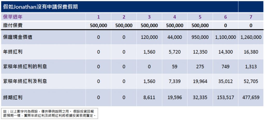 万通澳门2020年逆势增长69%！网红储蓄险「富饶传承3」重磅发布！收益高达7.01%！