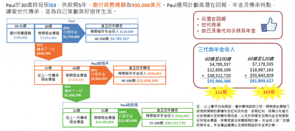 万通澳门2020年逆势增长69%！网红储蓄险「富饶传承3」重磅发布！收益高达7.01%！