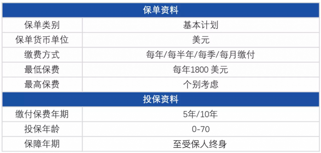 万通澳门2020年逆势增长69%！网红储蓄险「富饶传承3」重磅发布！收益高达7.01%！