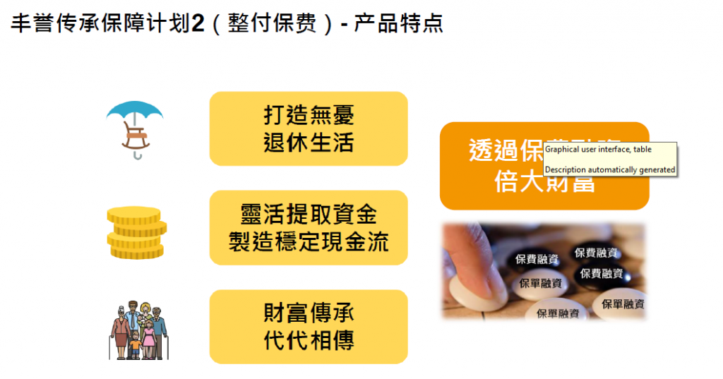 宏利澳门保单融资怎么玩？
