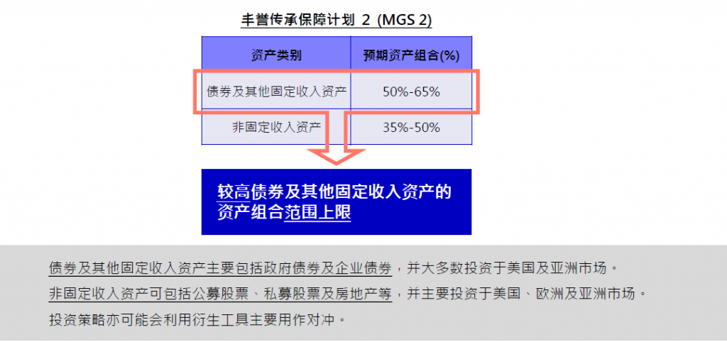 宏利澳门保单融资怎么玩？