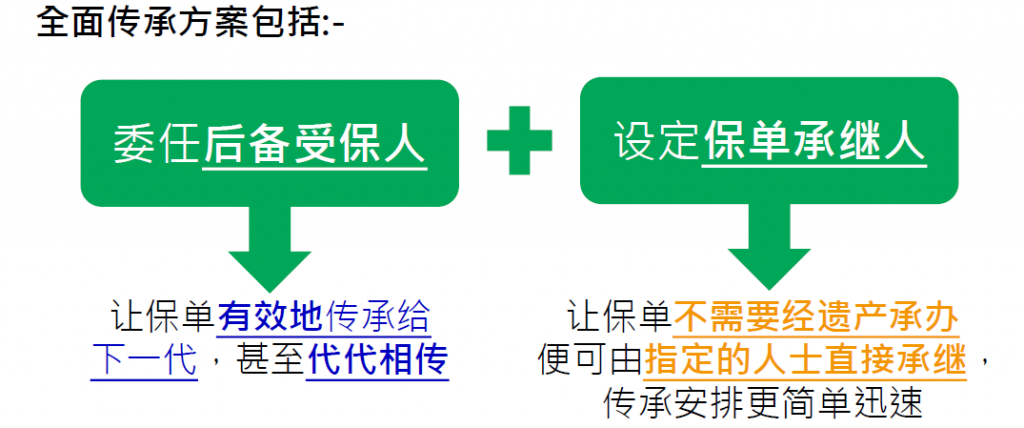 宏利澳门保单融资怎么玩？