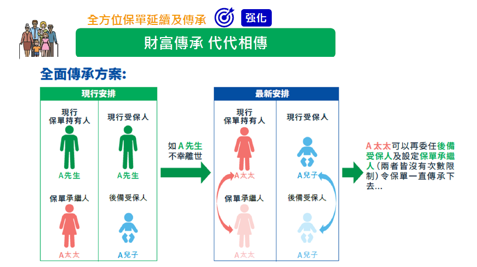 宏利澳门保单融资怎么玩？