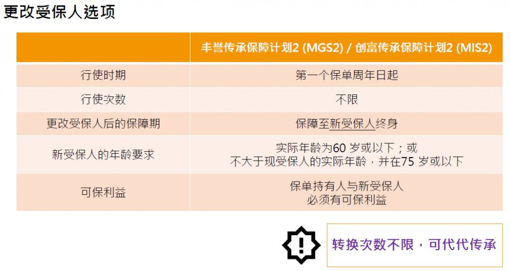 宏利澳门保单融资怎么玩？