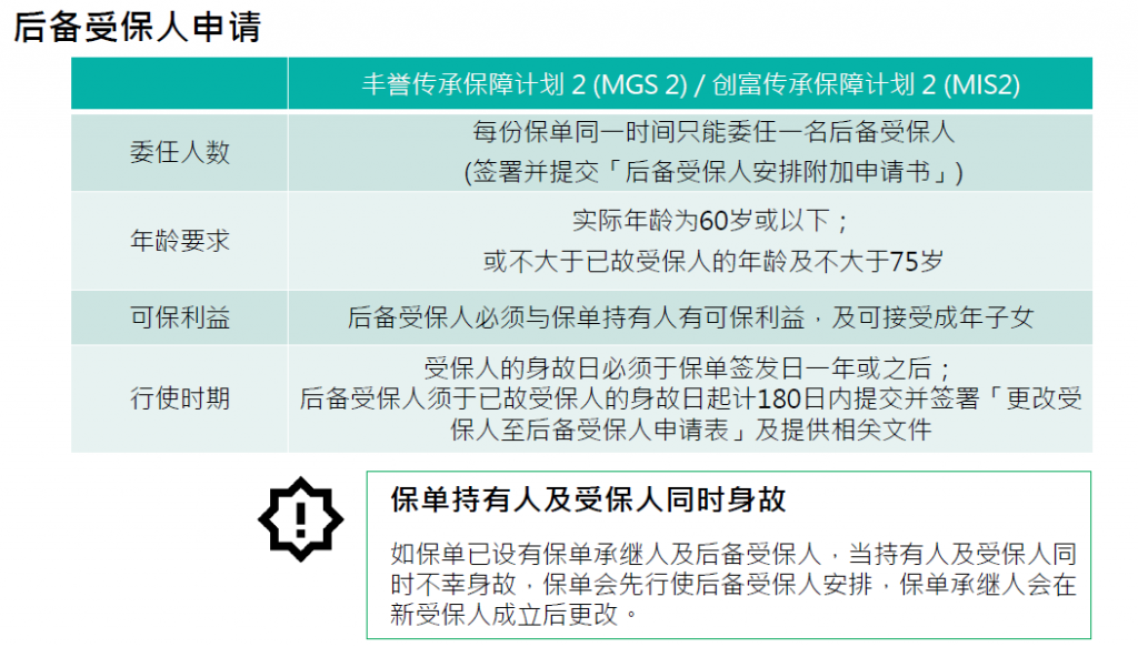 宏利澳门保单融资怎么玩？