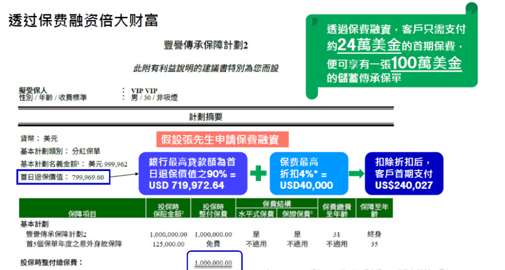宏利澳门保单融资怎么玩？