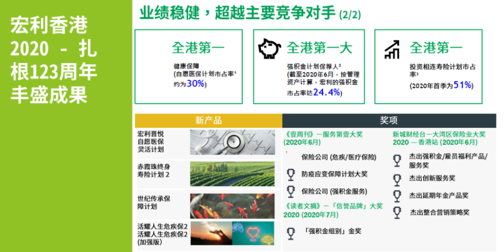 宏利澳门保单融资怎么玩？