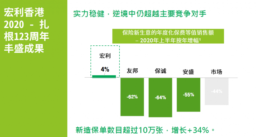 宏利澳门保单融资怎么玩？