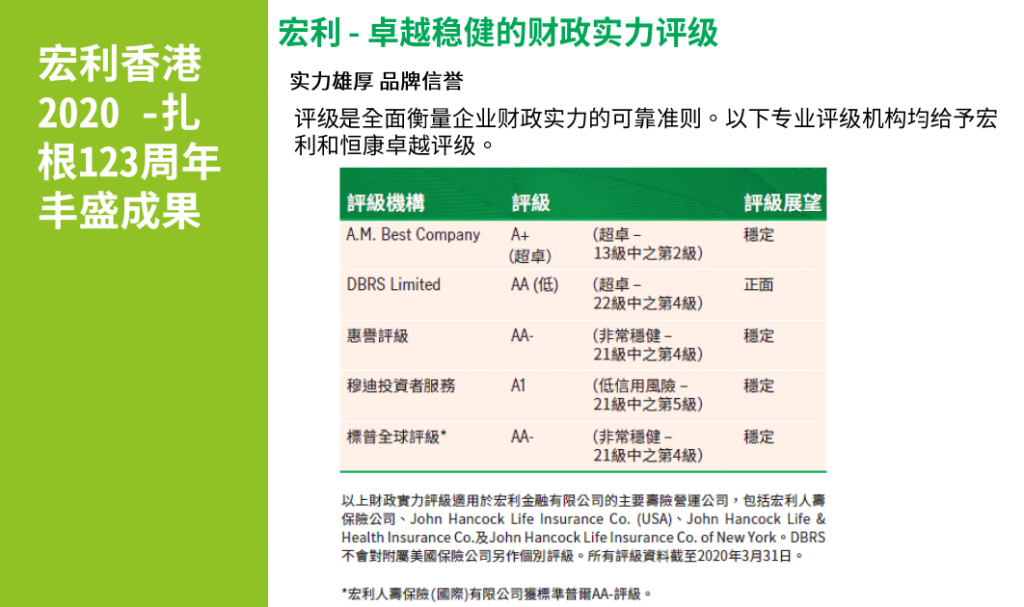 宏利澳门保单融资怎么玩？