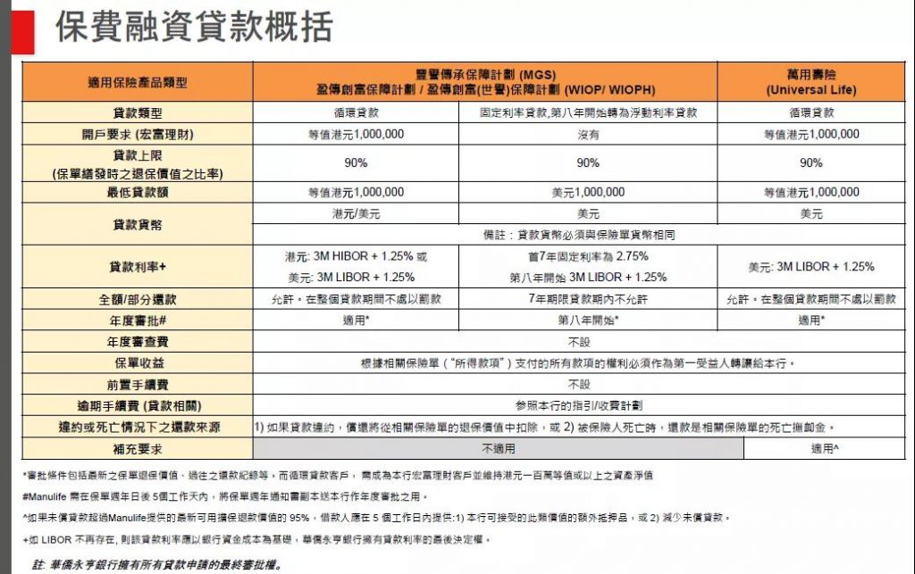 宏利澳门保单融资怎么玩？