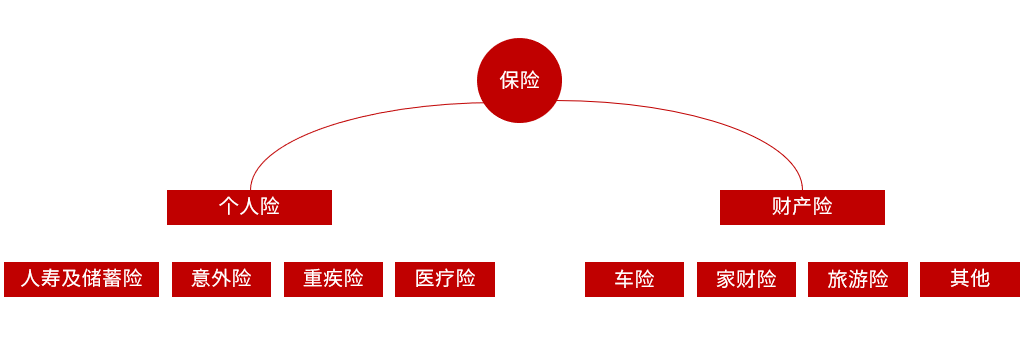 香港暂时不开关，澳门保险火爆，月保费突破一个亿！