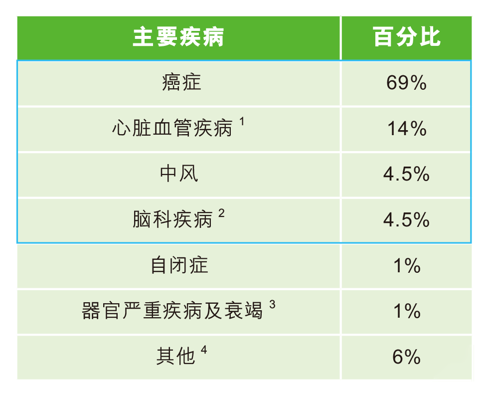万通保险理赔数据出炉了