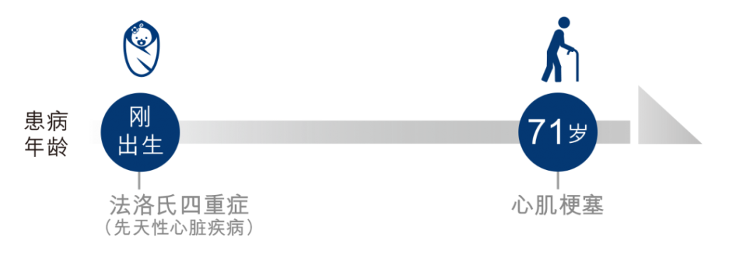 万通保险理赔数据出炉了