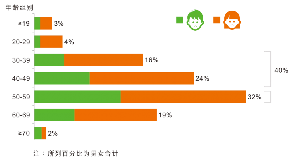 万通保险理赔数据出炉了