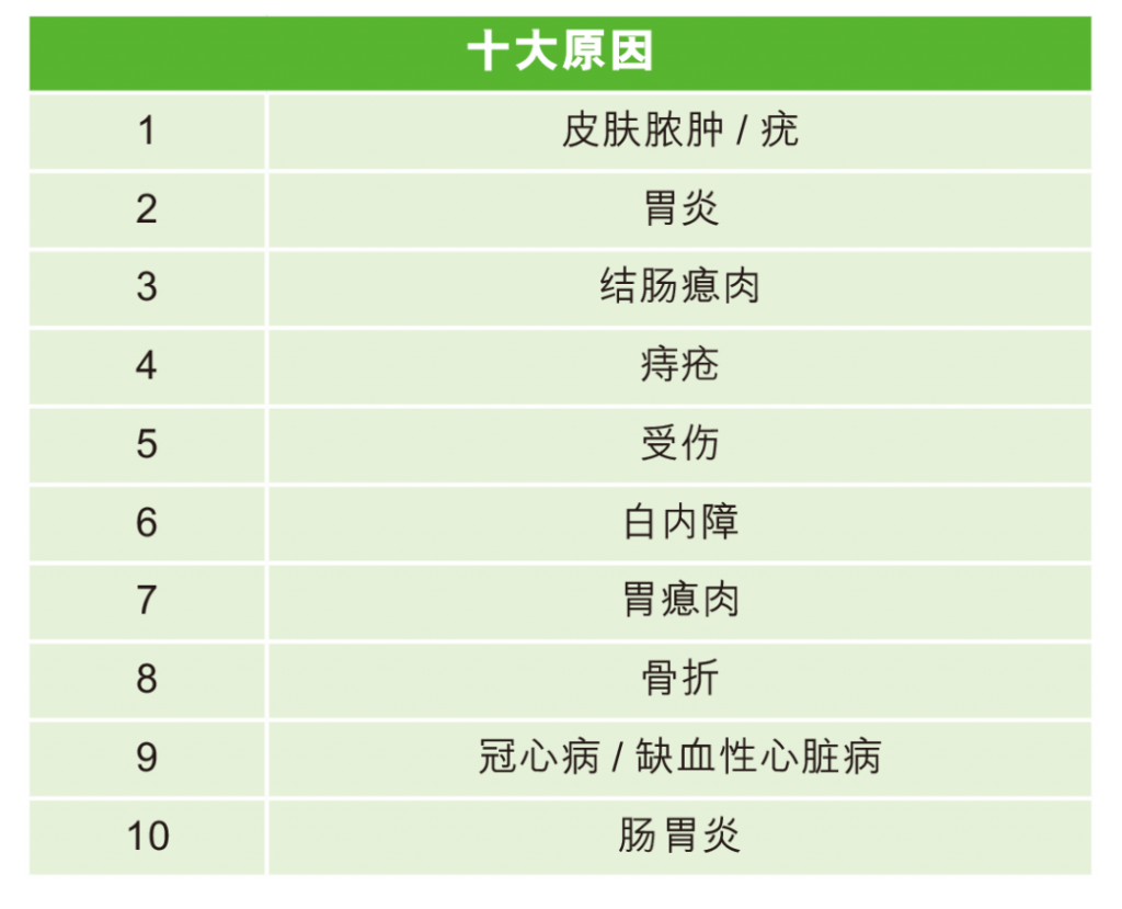 万通保险理赔数据出炉了