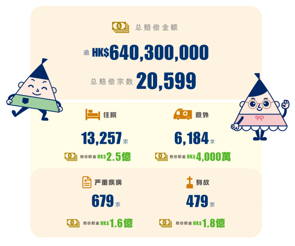 万通保险理赔数据出炉了