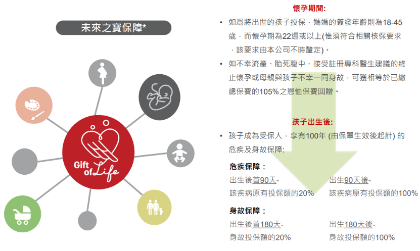 香港重疾险超级王炸--忠意人寿「跨越无限保」