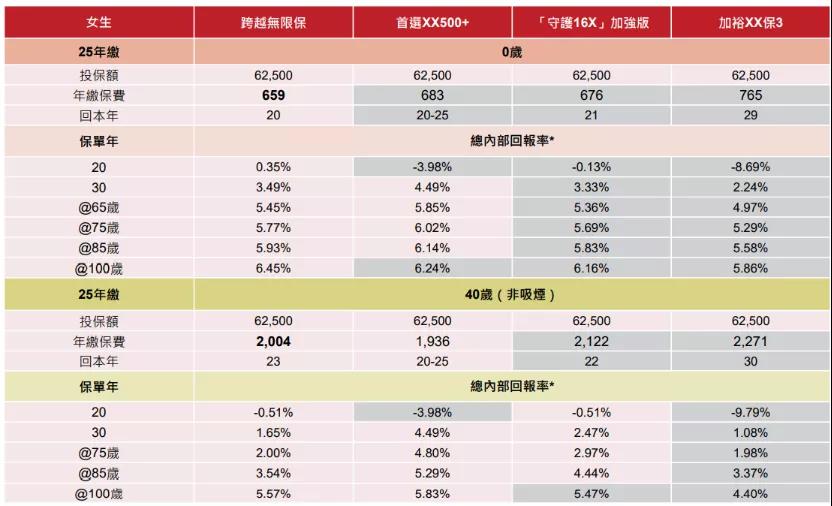 香港重疾险超级王炸--忠意人寿「跨越无限保」