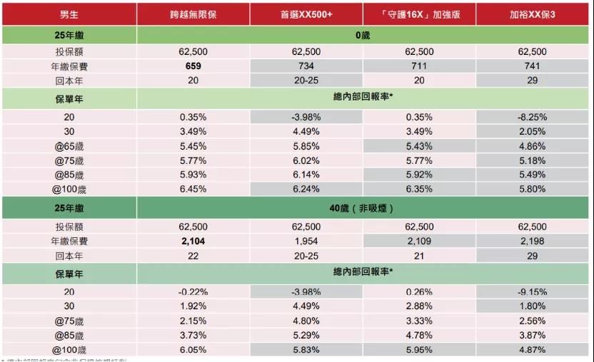 香港重疾险超级王炸--忠意人寿「跨越无限保」