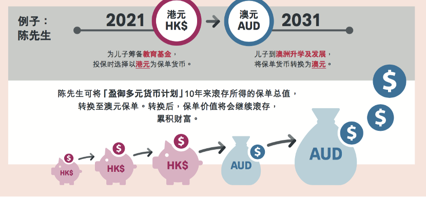 AIA推出崭新储蓄分红，「盈御多元货币计划」多币种储蓄计划正当时