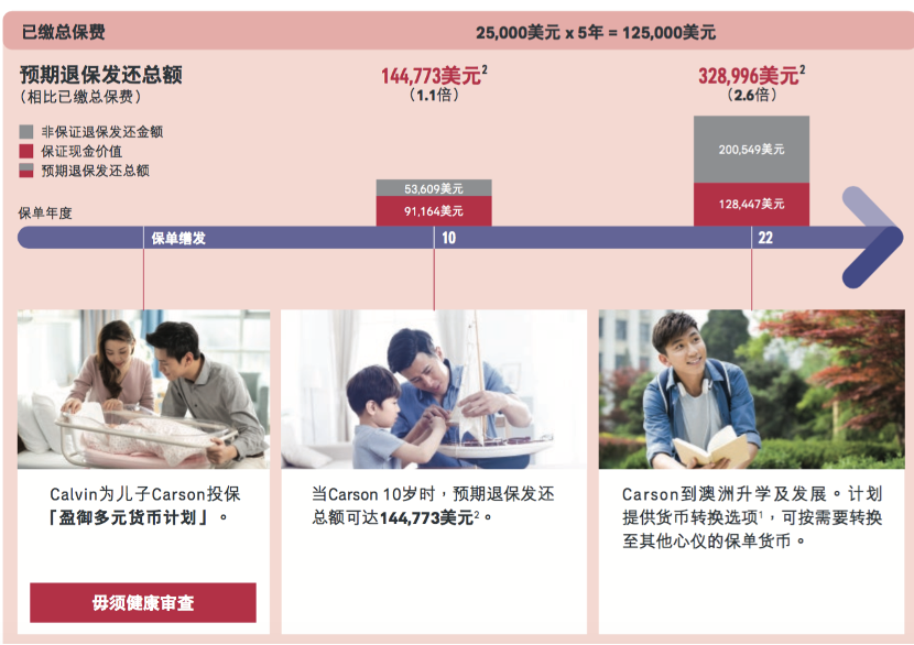 AIA推出崭新储蓄分红，「盈御多元货币计划」多币种储蓄计划正当时