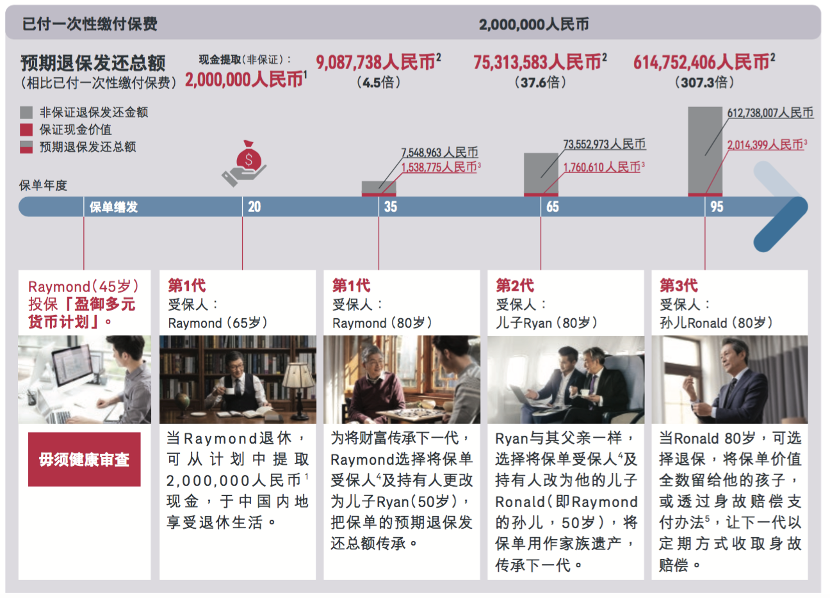 AIA推出崭新储蓄分红，「盈御多元货币计划」多币种储蓄计划正当时