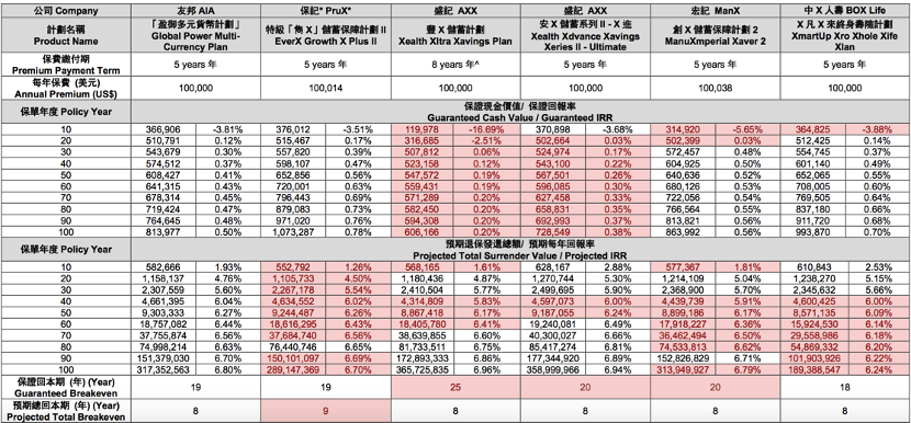 AIA推出崭新储蓄分红，「盈御多元货币计划」多币种储蓄计划正当时
