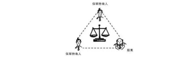 香港友邦2021年充裕未来分红实现率，达110%！