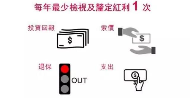 香港友邦2021年充裕未来分红实现率，达110%！