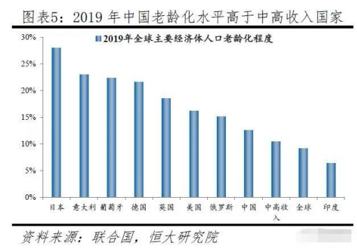 关于养老，99%的人不知道这两件事