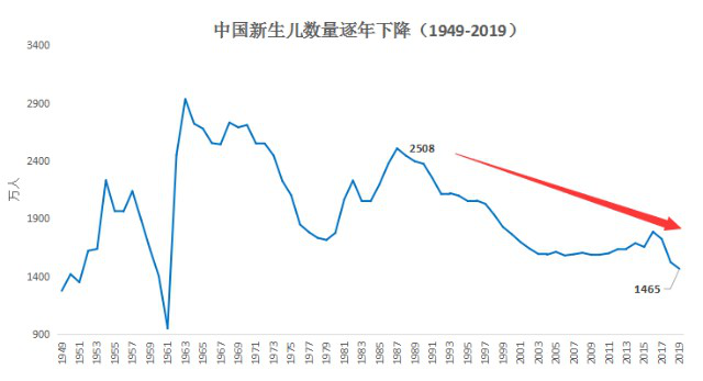 关于养老，99%的人不知道这两件事