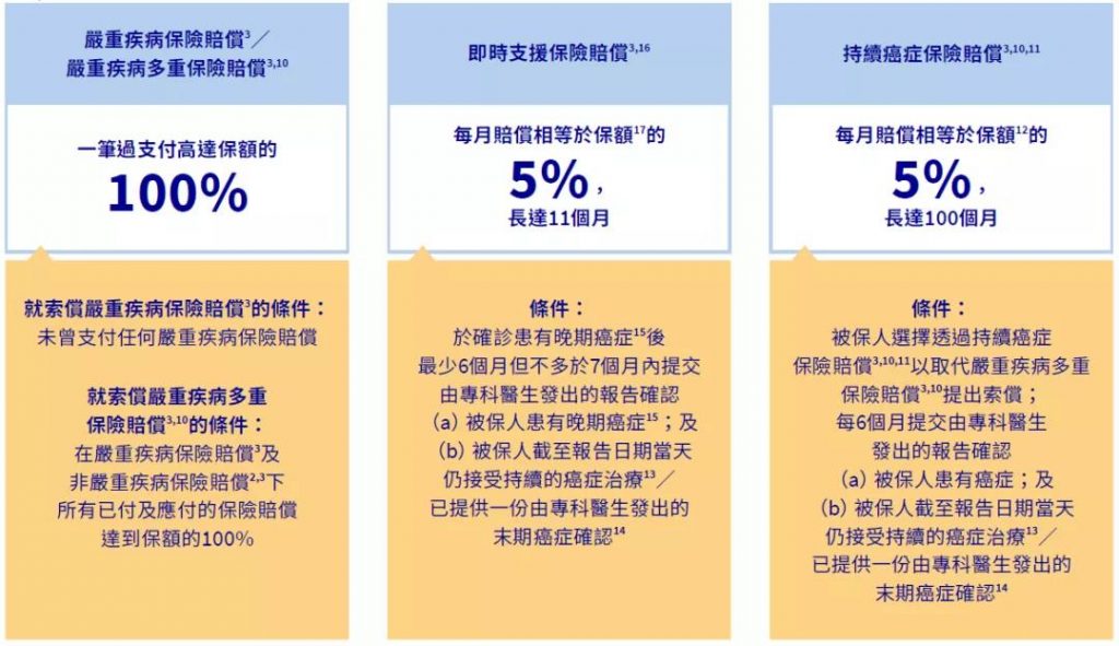 澳门保险|安盛全新重疾「挚爱保」系列高达1300%保额！