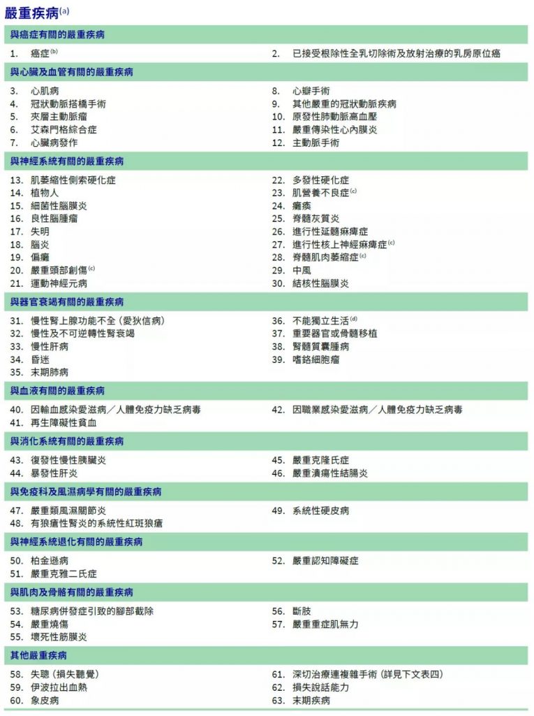 澳门保险|安盛全新重疾「挚爱保」系列高达1300%保额！