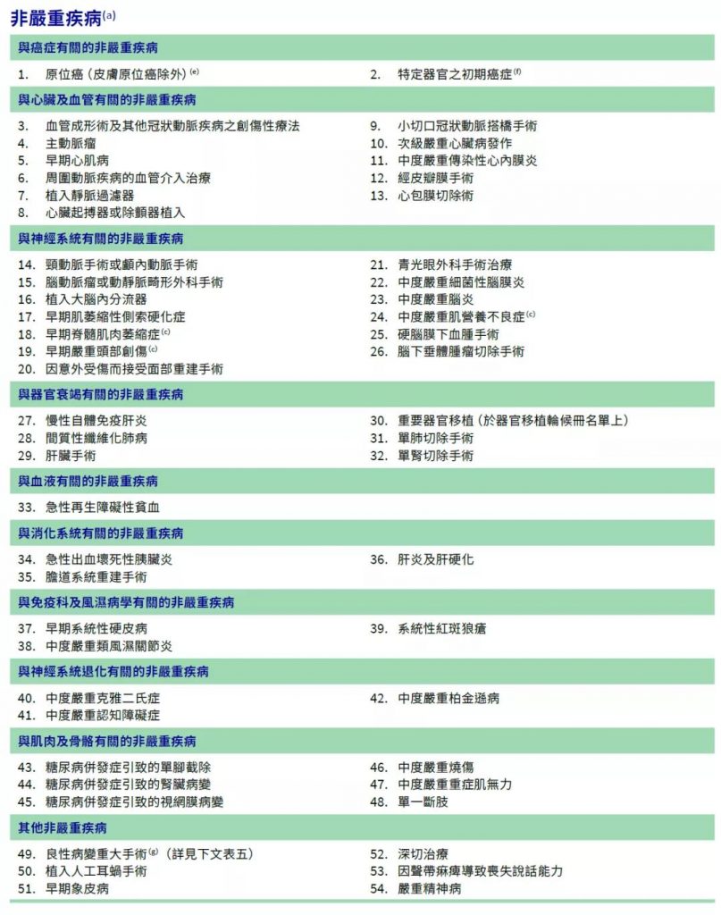 澳门保险|安盛全新重疾「挚爱保」系列高达1300%保额！