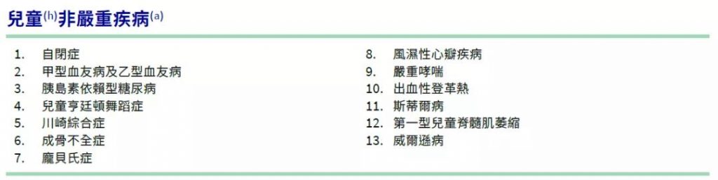 澳门保险|安盛全新重疾「挚爱保」系列高达1300%保额！