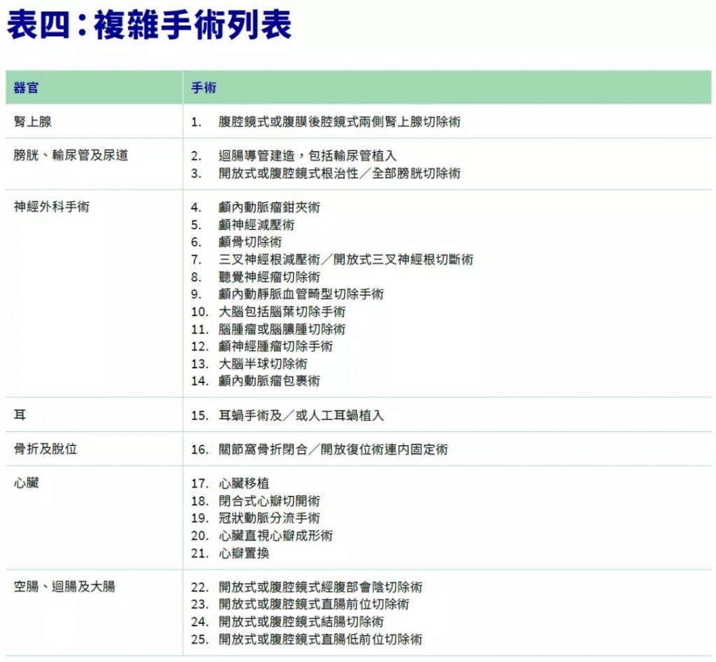 澳门保险|安盛全新重疾「挚爱保」系列高达1300%保额！
