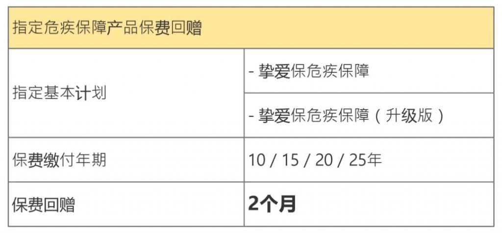 澳门保险|安盛全新重疾「挚爱保」系列高达1300%保额！