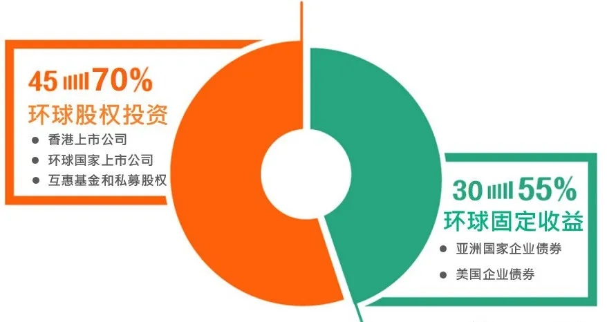 FWD富卫保险——盈聚世代&盈聚非凡分红储蓄保险