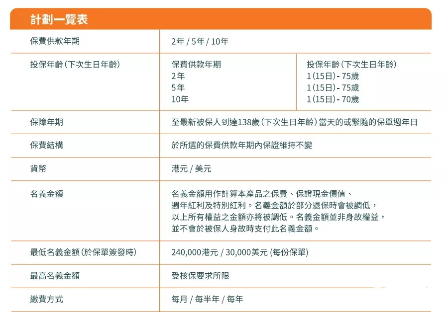 FWD富卫保险——盈聚世代&盈聚非凡分红储蓄保险