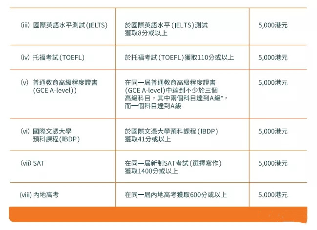 FWD富卫保险——盈聚世代&盈聚非凡分红储蓄保险