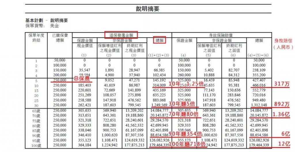 安进储蓄系列II—跃进
