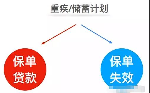 香港保险忘记交费了,保费超过缴费期限的后果和处理方法