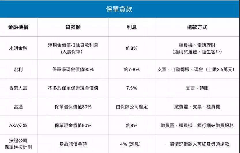 香港保险忘记交费了,保费超过缴费期限的后果和处理方法