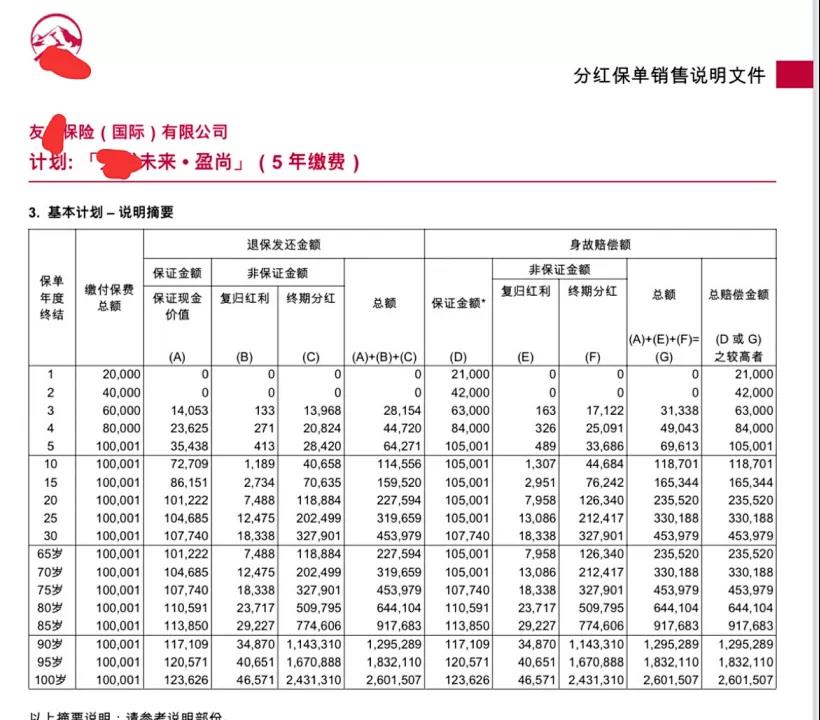 香港保险忘记交费了,保费超过缴费期限的后果和处理方法