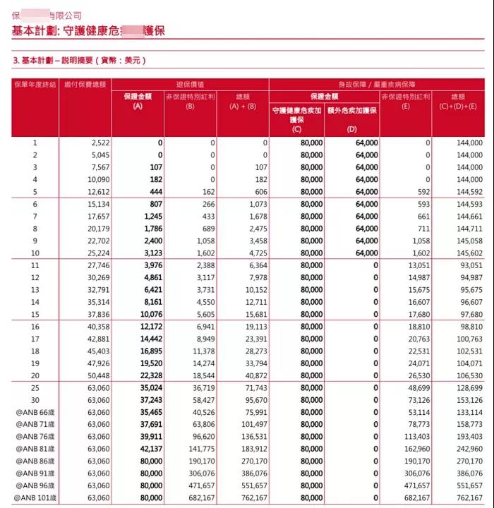 香港保险忘记交费了,保费超过缴费期限的后果和处理方法